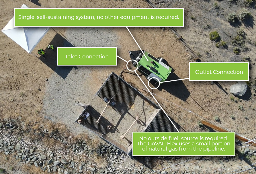 GoVAC FLEX Site layout example