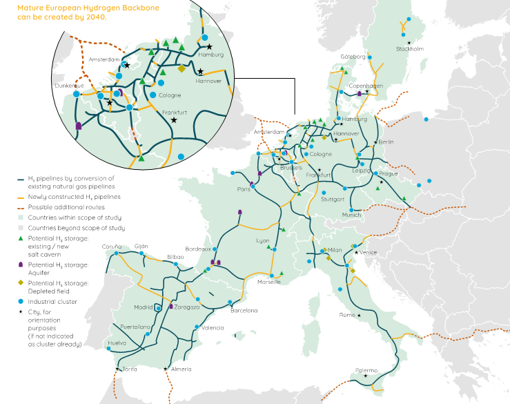 Mature European Hydrogen Backbone can be created by 2040