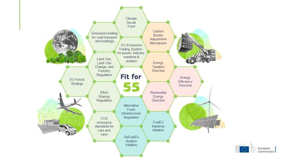 Fit for 55 diagram
