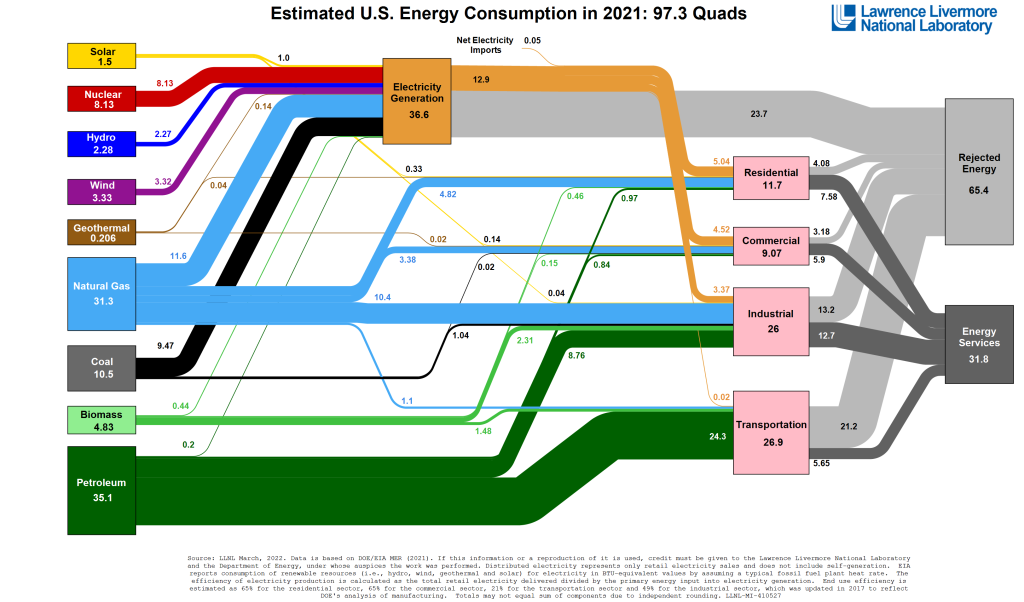 Role of Methane Storage in Achieving Renewable Energy Goals