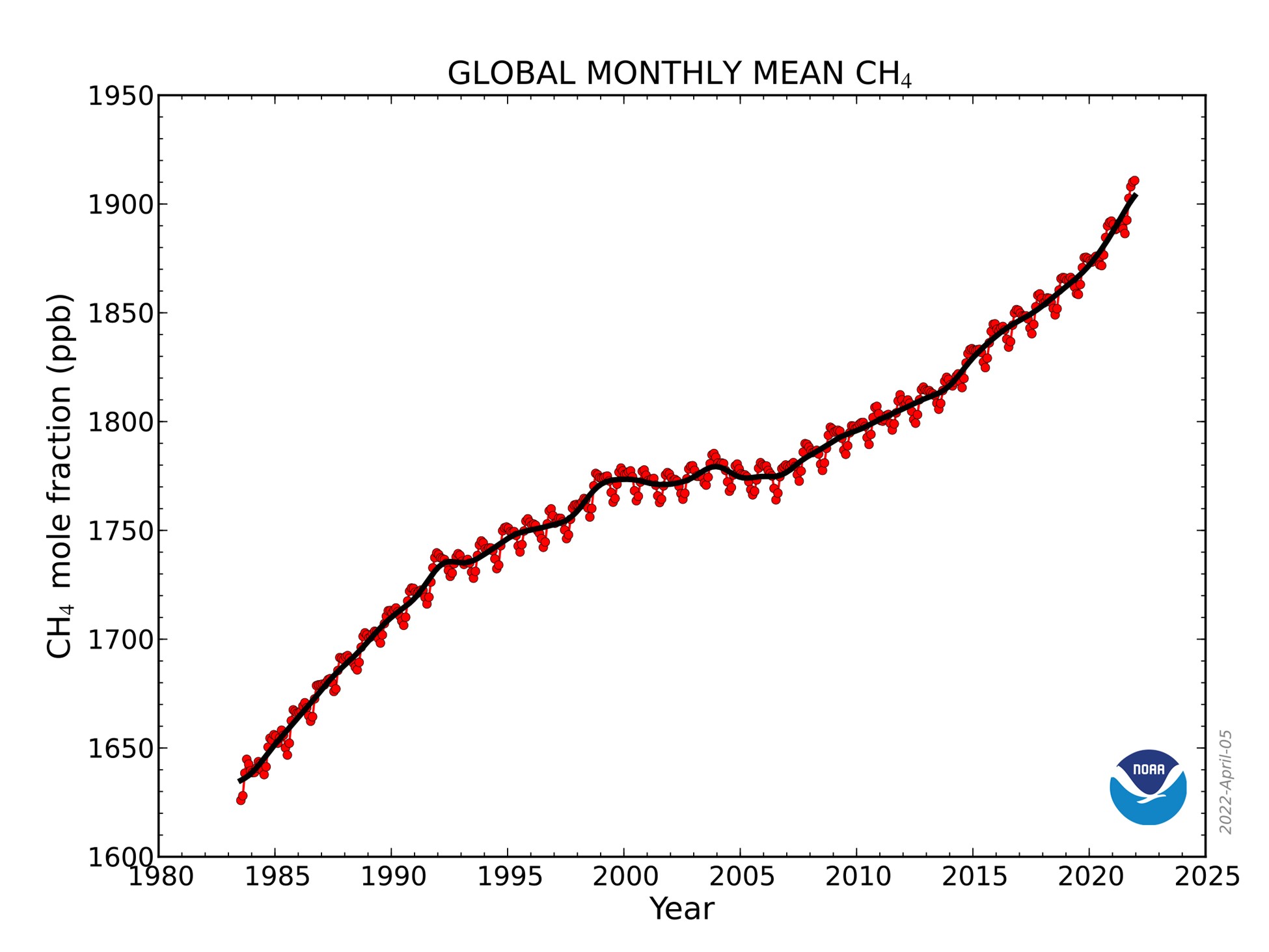 Understanding Methane Emissions from the Natural Gas Pipeline ...